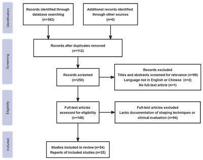 Navigating complexity: a comprehensive review of microcatheter shaping techniques in endovascular aneurysm embolization